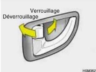 Verrouillage Déverrouillage HSM362