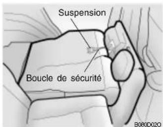 Suspension Boucle de sécurité B080D20