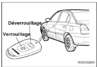 Déverrouillage Verrouillage HXDOM200