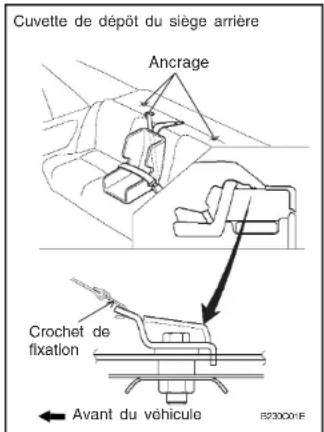Cuvette de dépôt du siège arrière Ancrage Crochet de fixation Avant du véhicule B230001F
