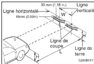 Ligne horizontalé 30 mm (1,16 in.) Ligne verticalé 15mm (0,59in) W H Ligne de coupe Ligne de terre 0290801Y