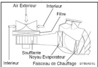 Air Exterieur Interieur Filtre Soufflante Noyau Evaporateur Faisceau de Chauffage B780A01E