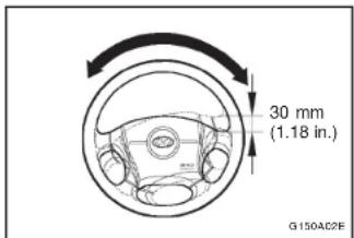 30 mm (1.18 in.) G150A02E
