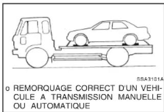 o REMORQUAGE CORRECT D'UN VEHICULE A TRANSMISSION MANUELLE OU AUTOMATIQUE SSA31014