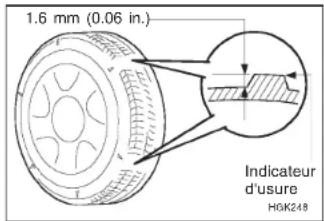 1.6 mm (0.06 in.) Indicateur d'usure H0K248