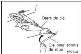 HYUNDAI Elantra (2003) - QUE FAIRE EN CAS D'URGENCE - 4