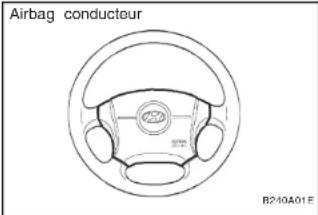 Airbag conducteur B210A01E