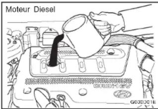 Moteur Diesel GODRICE