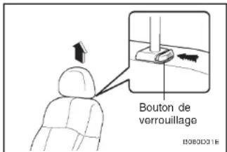 Bouton de verrouillage B080D31E