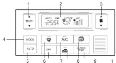 1 2 3 4 5 6 7 8 9 1 TEMP AUTO MAX OUTSIDE A/C MODE AUTO A/C OUTSIDE TEMP