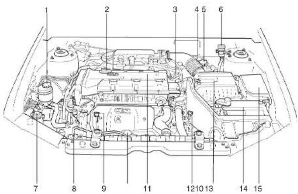HYUNDAI Elantra (2003) - ATTENTION: - 1