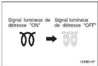 Signal lumineux de détresse "ON" Signal lumineux de détresse "OFF" 05/03/HP