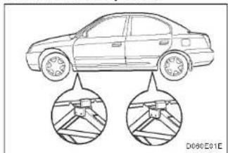 HYUNDAI Elantra (2003) - QUE FAIRE EN CAS D'URGENCE - 3