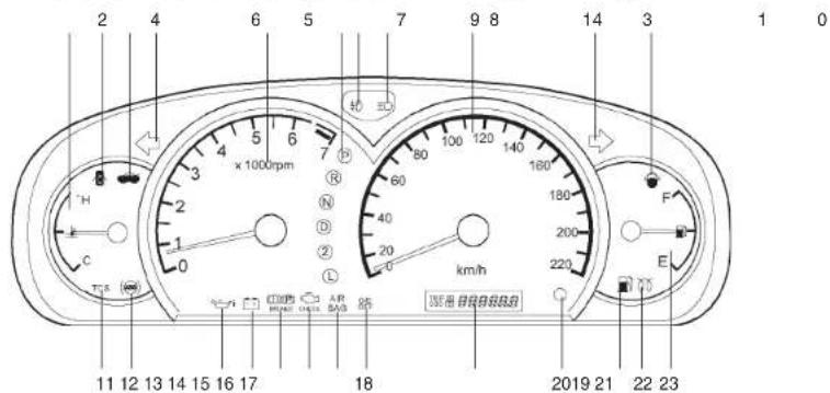 2 4 6 5 7 9 8 14 3 1 0 ×1000rpm 8 H C 11 12 13 14 15 16 17 18 2019 21 22 23 km/h E F E 200 220 N R L A B B D E S