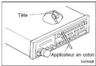 Tête Applicateur en coton SS470428