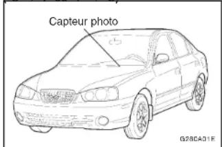 Capteur photo G28DA01E