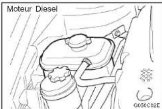 Moteur Diesel G050C02E