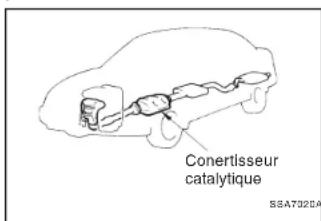 Conertisseur catalytique SSA73204