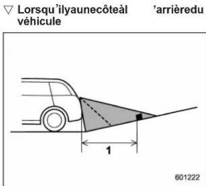 SUBARU Legacy (2012) - ▼ Différenceentrel 'imageàl 'écranet lasituationréelledelaroute - 1