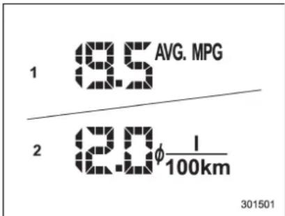 1 8.5 AVG. MPG 2 2.0 φ/100km 301501
