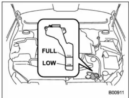 SUBARU Legacy (2012) - ■ Liquidederefroidissement dumoteur - 1