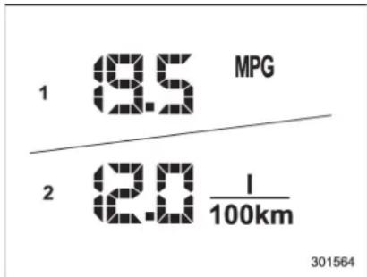 1 9.5 MPG 2 2.0 1/100km 301564