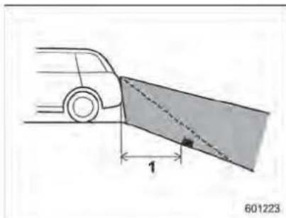 SUBARU Impreza (2013) - ▼ Différencesentrel'imageàl'écran etlaroute - 2