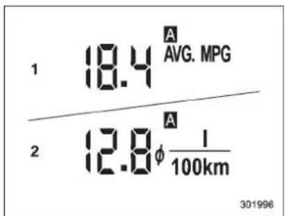 1 18.4 A AVG. MPG 2 12.8 φ A 1/100km 301996