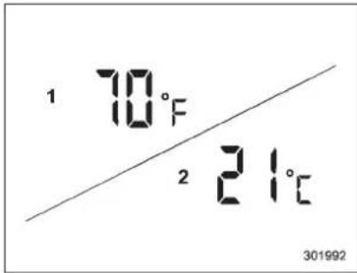 1 70°F 2 21°C 301992