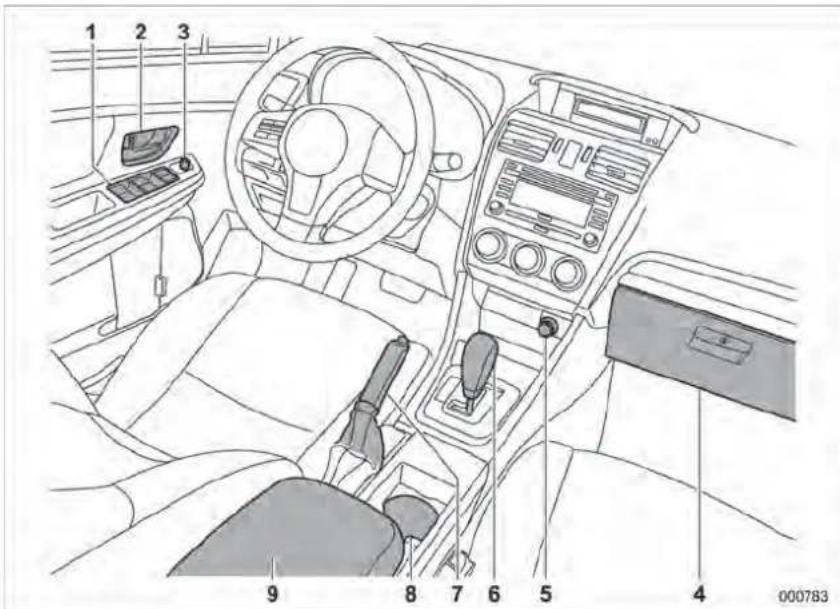 SUBARU Impreza (2013) - ▼Habitacle - 2