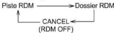graph TD A["Piste RDM"] --> B["Dossier RDM"] B --> C["CANCEL (RDM OFF)"] C --> A
