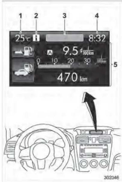 1 2 3 4 25°C 8:32 9.5 100km 0 10 20 30 100km 470 km 5 302346