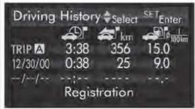 Driving History Select SET Enter TRIP 3:38 356 15.0 12/30/00 0:38 25 9.0 --/-- Registration