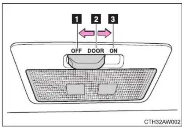 1 2 3 OFF DOOR ON CTH32AW002