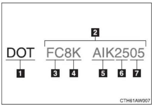 graph TD A["DOT"] --> B["1"] C["FC8K"] --> D["3"] C --> E["4"] F["AIK2505"] --> G["5"] F --> H["6"] F --> I["7"]