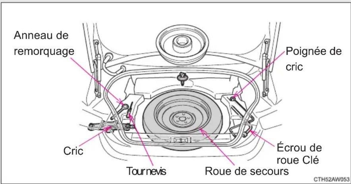 Anneau de remorquage Cric Tournevis Roue de secours Écrou de roue Clé Poignée de cric CTH52AW053