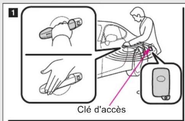 1 Clé d'accès