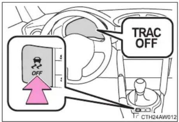 OFF TRAC OFF CTH24AW012