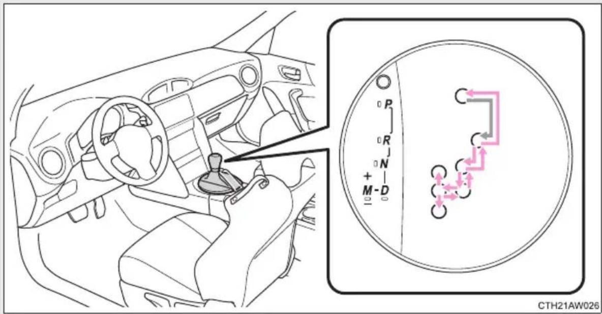 SUBARU BRZ (2013) - Manœuvre du sélecteur de vitesse - 1