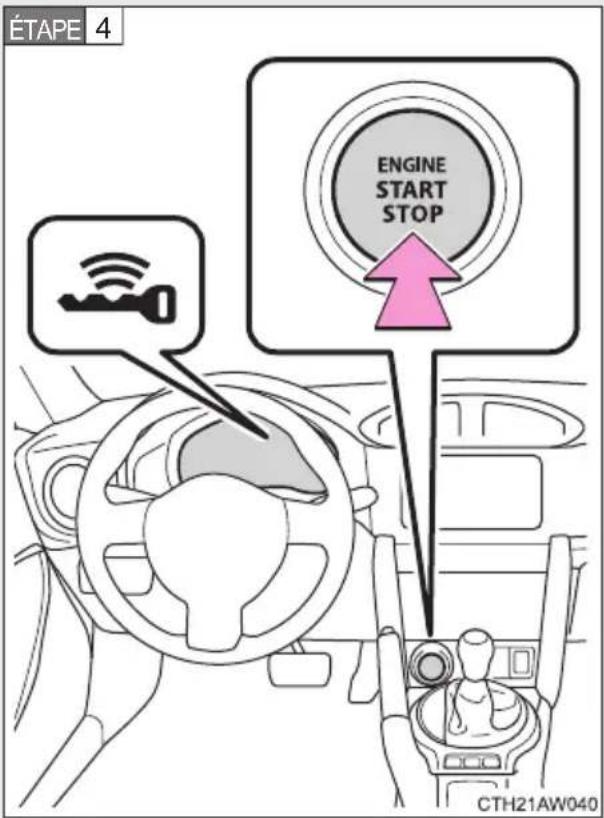 ÉTAPE 4 ENGINE START STOP CTH21AW040