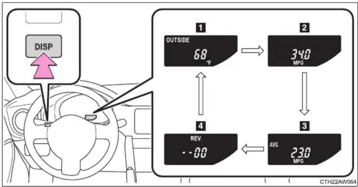 graph TD A["DISP"] --> B["OUTSIDE 68°F"] B --> C["340 MPG"] C --> D["AVG. 230 MPG"] D --> E["REV. -00"] E --> F["4"] F --> G["1"] G --> H["2"] H --> I["3"] I --> J["4"]