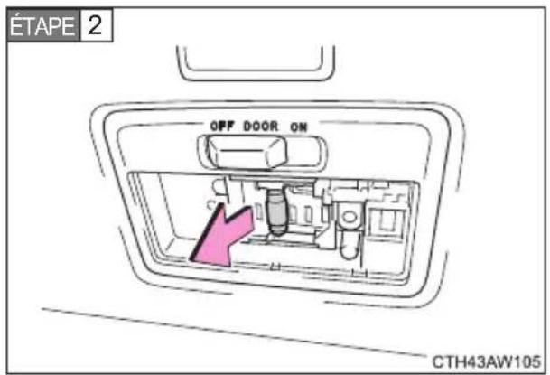 ÉTAPE 2 OFF DOOR ON CTH43AW105