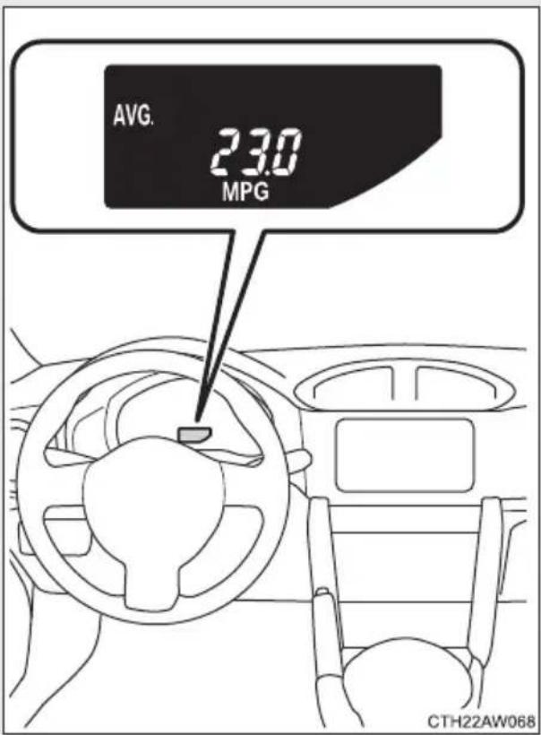 AVG. 23.0 MPG CTH22AW068