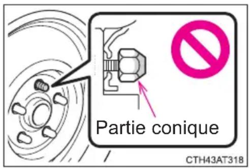 Partie conique CTH43AT318