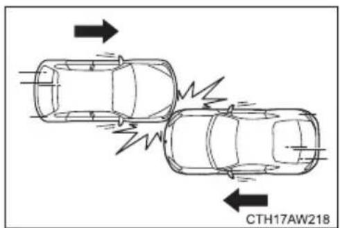SUBARU BRZ (2013) - ■ Exemples de types d'accidents durant lesquels il est peu probable que l'/les airbag(s) SRS frontal(aux) du conducteur et du passager avant se déploie(nt) - 4