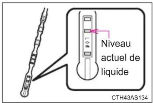 Niveau actuel de liquide CTH43AS134
