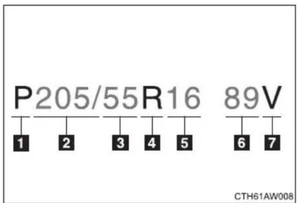 P205/55R16 89V 1 2 3 4 5 6 7 CTH61AW008