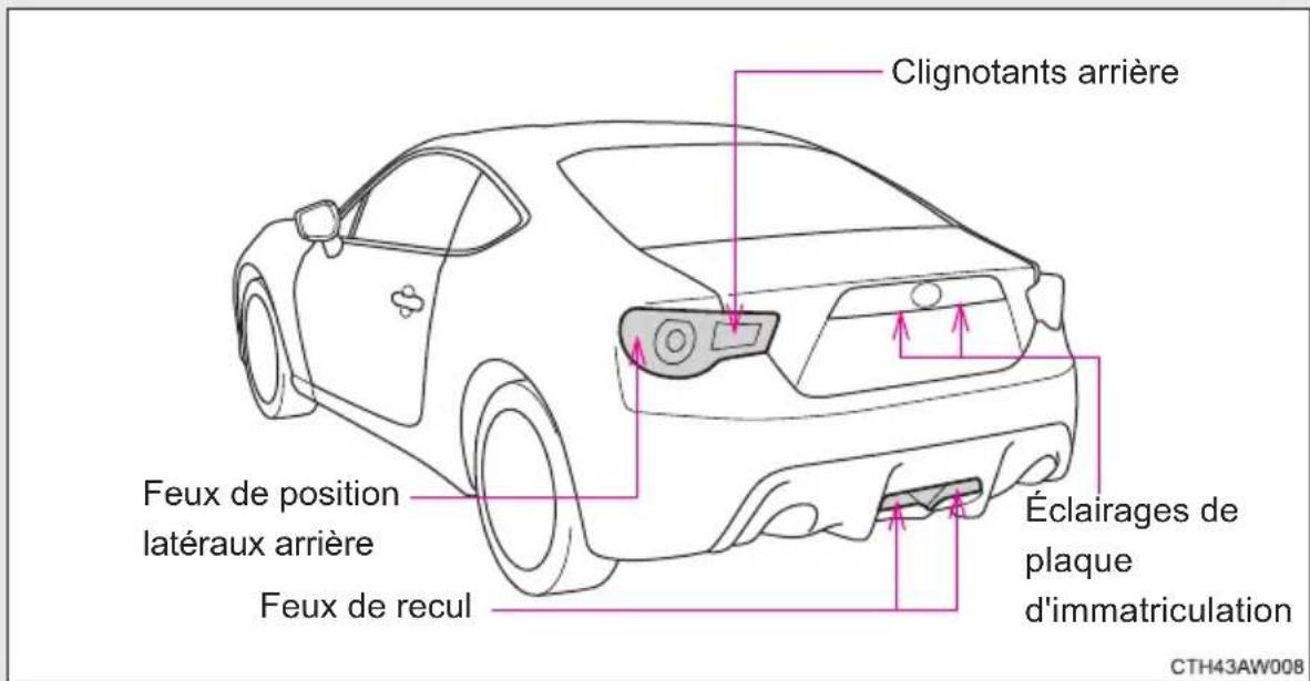 Clignotants arrière Feux de position latéraux arrière Feux de recul Éclairages de plaque d'immatriculation CTH43AW008
