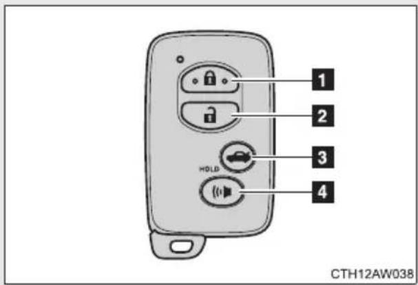 SUBARU BRZ (2013) - Véhicules équipés d'un système d'accès mains libres avec démarrage à bouton-poussoir - 1