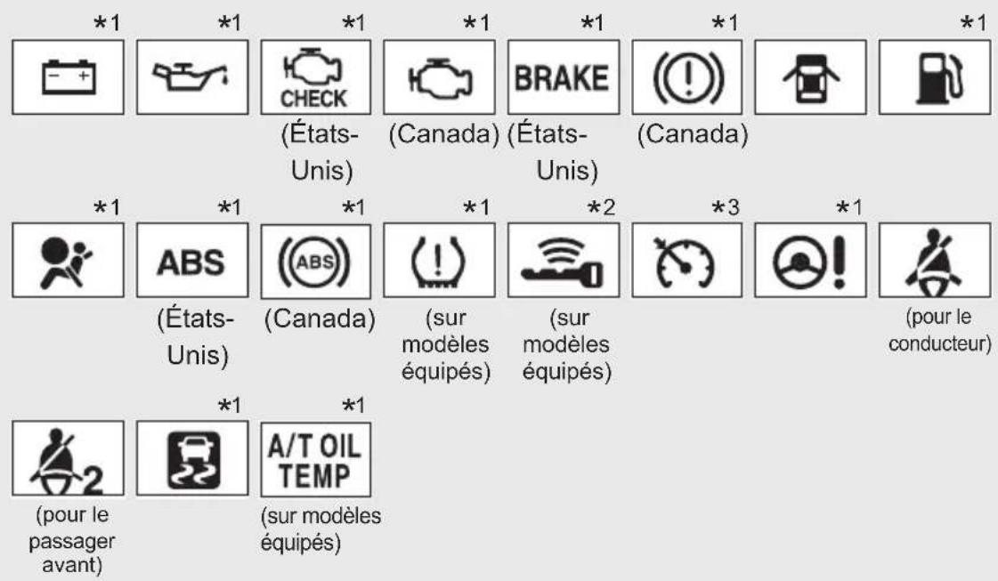 *1 *1 *1 *1 *1 *1 (Etats-Unis) (BRAKE (États-Unis) (Canada) (Canada) (Canada) *1 *1 *1 *1 *2 *3 *1 (États-Unis) (Canada) (sur modèles équipés) (sur modèles équipés) (pour le conducteur) *(pour le passager avant) *1 *1 A/T OIL TEMP (sur modèles équipés)